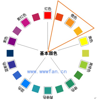 設(shè)計(jì)師談配色