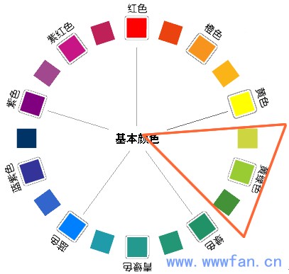設(shè)計(jì)師談配色
