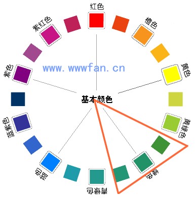 設(shè)計(jì)師談配色