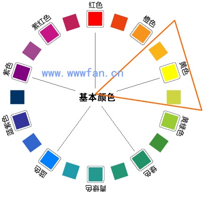 設(shè)計(jì)師談配色