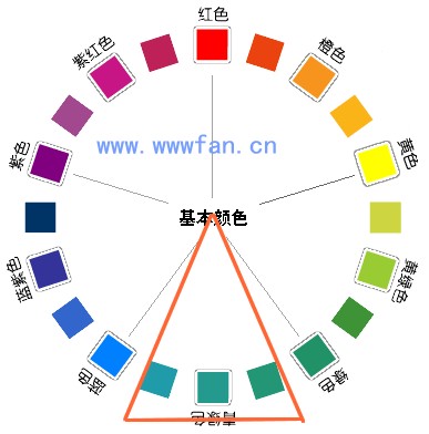 設(shè)計(jì)師談配色